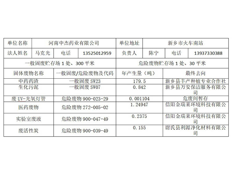 固体废物信息公示